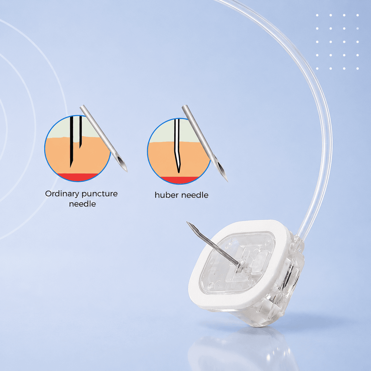 Safety Huber Needle
